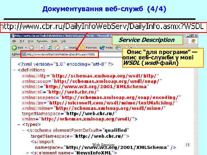 Документування веб-служб (4/4) Service • review the Service Description Опис “для програми” — опис