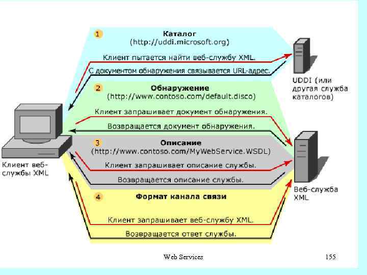 Ліцензії Web Services 155 