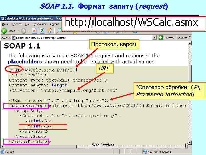 SOAP 1. 1. Формат запиту (request) Протокол, версія URI “Оператор обробки” (PI, Processing Instruction)