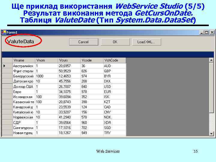 Ще приклад використання Web. Service Studio (5/5) Результат виконання метода Get. Curs. On. Date.