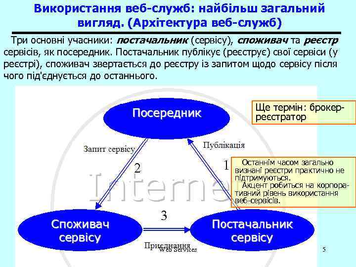 Використання веб-служб: найбільш загальний вигляд. (Архітектура веб-служб) Три основні учасники: постачальник (сервісу), споживач та