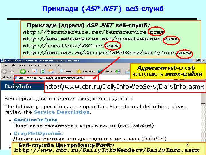 Приклади (ASP. NET ) веб-служб Приклади (адреси) ASP. NET веб-служб: http: //terraservice. net/terraservice. asmx