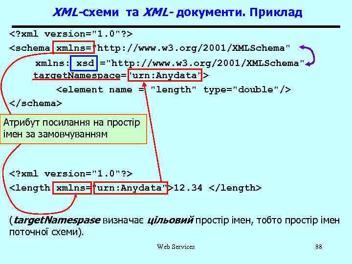 XML-схеми та XML- документи. Приклад <? xml version="1. 0"? > <schema xmlns="http: //www. w