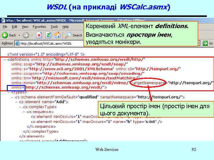 WSDL (на прикладі WSCalc. asmx) Кореневий XML-елемент definitions. Визначаються простори імен, уводяться монікери. Цільовий