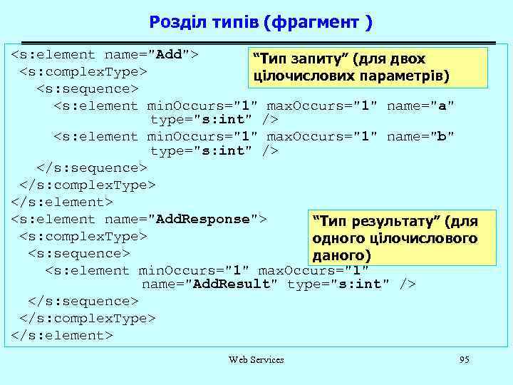 Розділ типів (фрагмент ) <s: element name="Add"> “Тип запиту” (для двох <s: complex. Type>