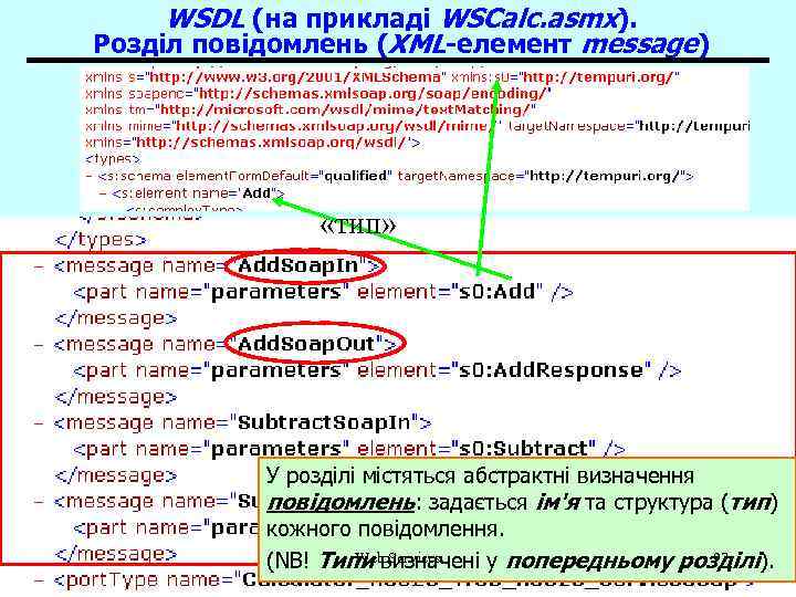 WSDL (на прикладі WSCalc. asmx). Розділ повідомлень (XML-елемент message) «тип» У розділі містяться абстрактні