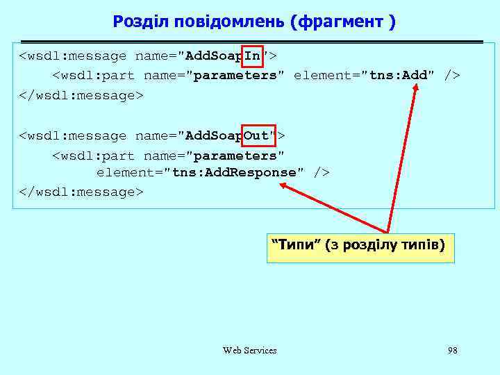 Розділ повідомлень (фрагмент ) <wsdl: message name="Add. Soap. In"> <wsdl: part name="parameters" element="tns: Add"