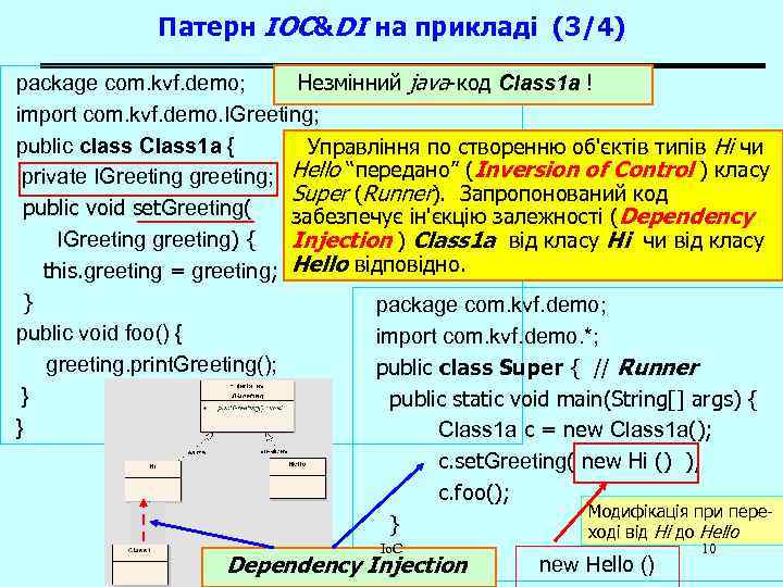 Патерн IOC&DI на прикладі (3/4) Незмінний java-код Class 1 a ! package com. kvf.