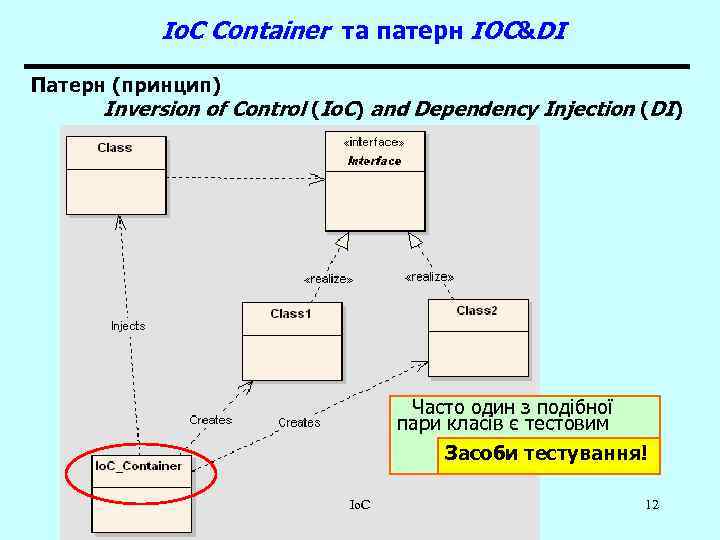 Io. C Container та патерн IOC&DI Патерн (принцип) Inversion of Control (Io. C) and