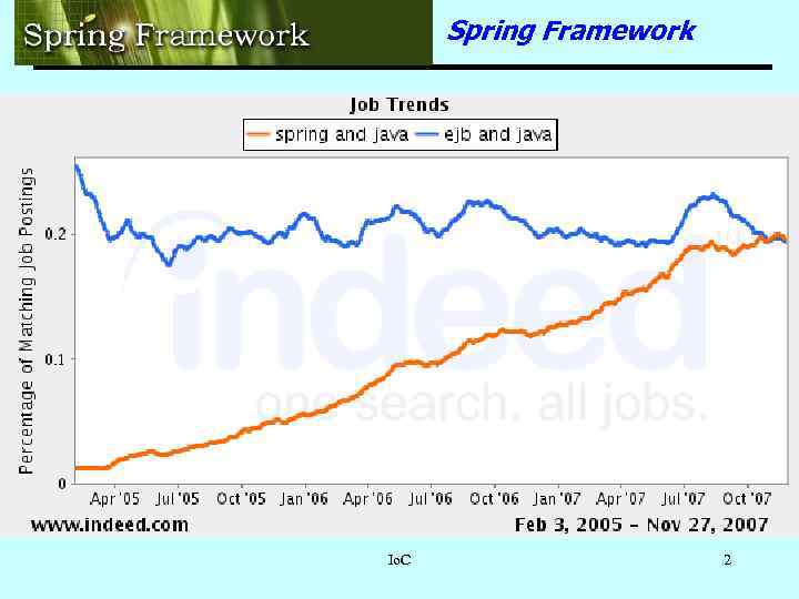 Spring Framework Io. C 2 