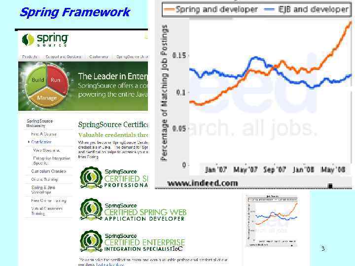 Spring Framework Io. C 3 