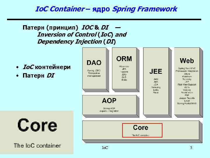 Io. C Container – ядро Spring Framework Патерн (принцип) IOC & DI — Inversion