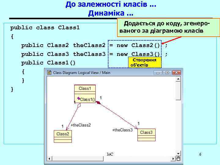 До залежності класів. . . Динаміка. . . Додається до коду, згенерованого за діаграмою
