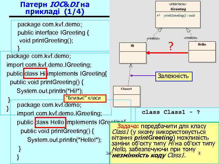 Патерн IOC&DI на прикладі (1/4) package com. kvf. demo; public interface IGreeting { void