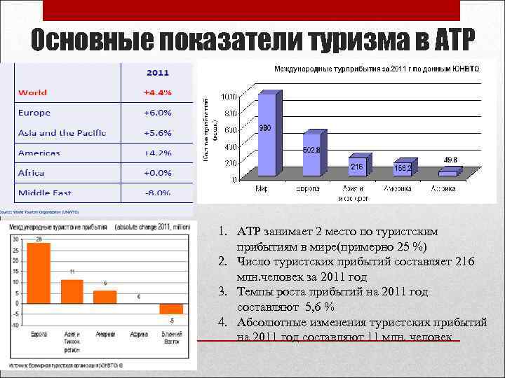 Курс йены азиатско тихоокеанский