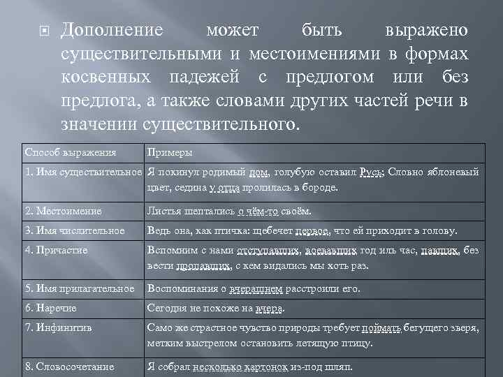 Дополнение может быть выражено существительными и местоимениями в формах косвенных падежей с предлогом