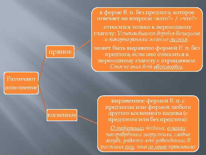 в форме В. п. без предлога, которое отвечает на вопросы «кого? » / «что?