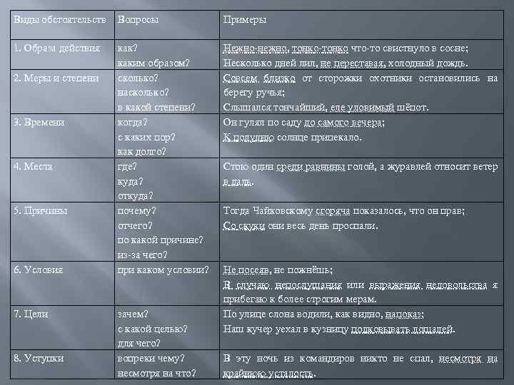 Презентация "Виды текстов"