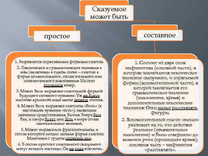 Сказуемое может быть простое 1. Выражается спрягаемыми формами глагола. 2. Лексическое и грамматическое значения