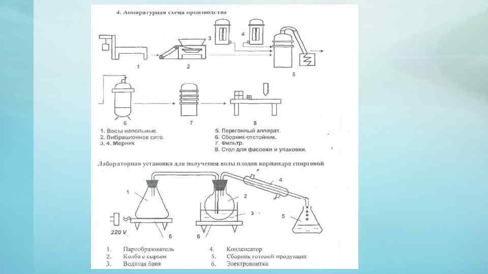 Схема с весами