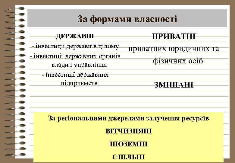 За формами власності ДЕРЖАВНІ - інвестиції держави в цілому - інвестиції державних органів влади