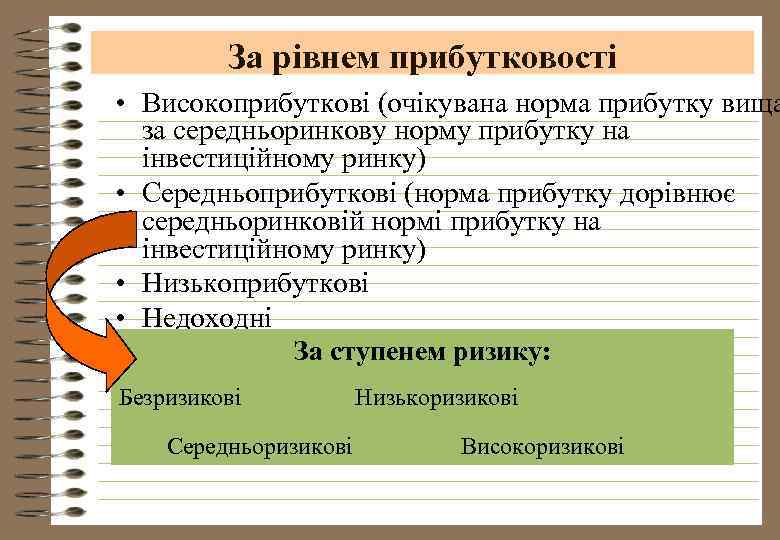 За рівнем прибутковості • Високоприбуткові (очікувана норма прибутку вища за середньоринкову норму прибутку на