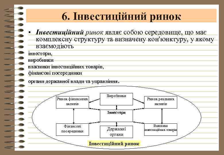 6. Інвестиційний ринок • Інвестиційний ринок являє собою середовище, що має комплексну структуру та