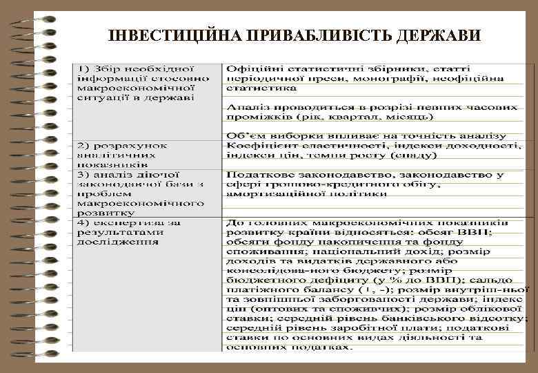 ІНВЕСТИЦІЙНА ПРИВАБЛИВІСТЬ ДЕРЖАВИ 