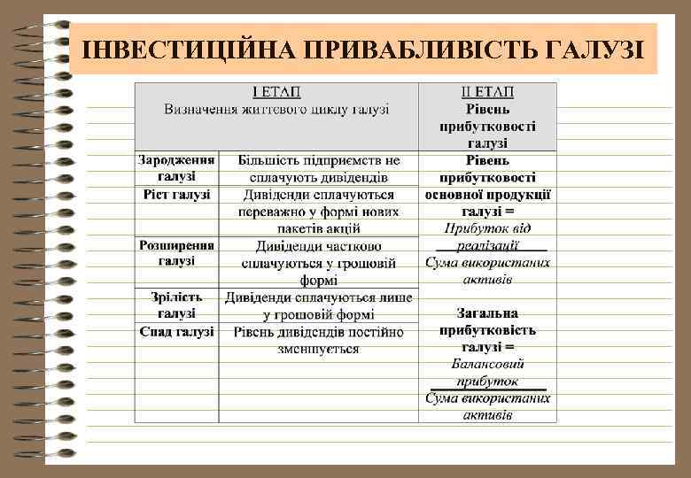 ІНВЕСТИЦІЙНА ПРИВАБЛИВІСТЬ ГАЛУЗІ 