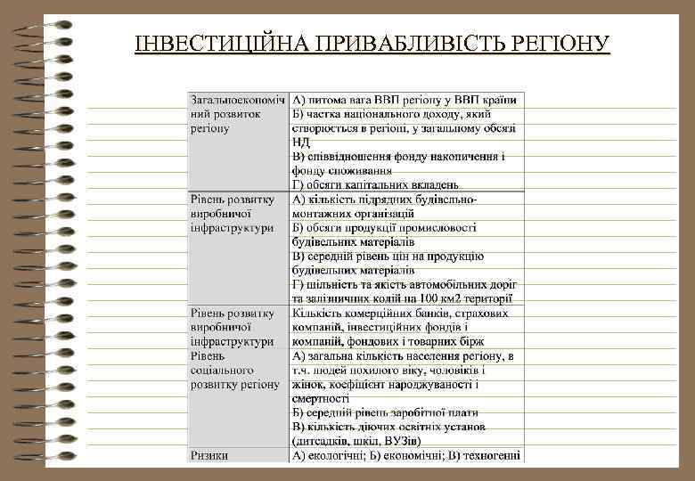 ІНВЕСТИЦІЙНА ПРИВАБЛИВІСТЬ РЕГІОНУ 