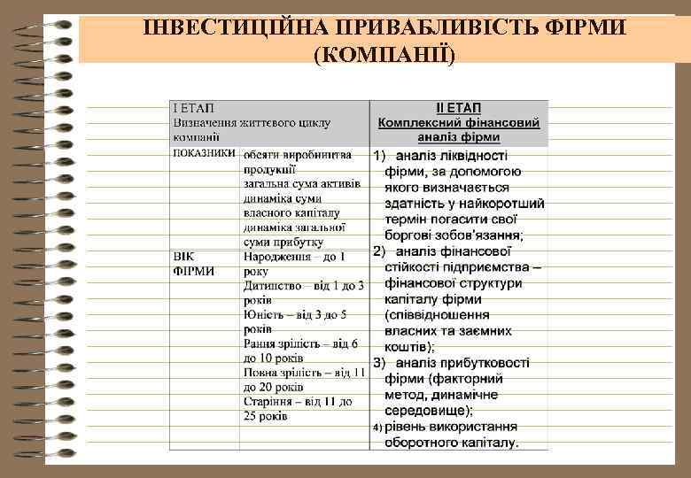ІНВЕСТИЦІЙНА ПРИВАБЛИВІСТЬ ФІРМИ (КОМПАНІЇ) 