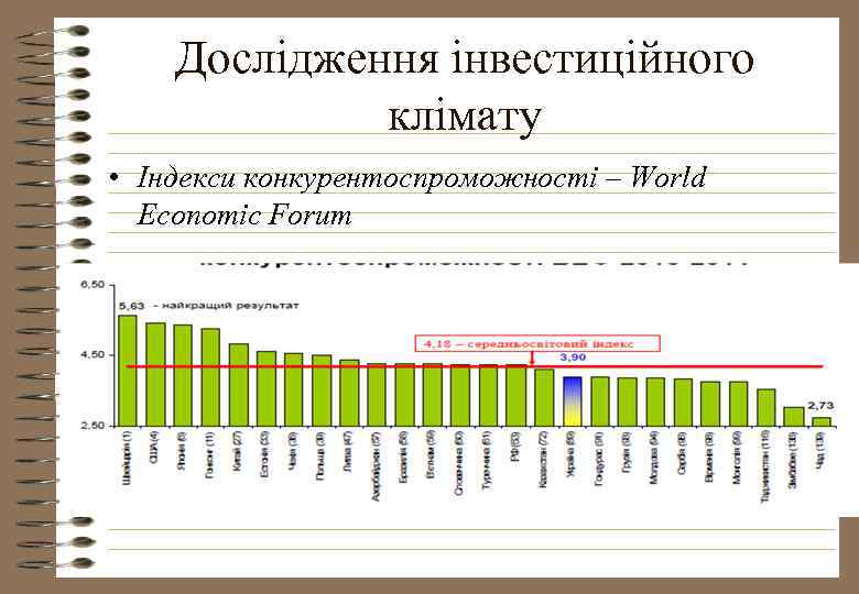 Дослідження інвестиційного клімату • Індекси конкурентоспроможності – World Economic Forum 