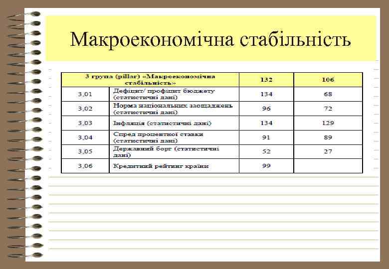 Макроекономічна стабільність 