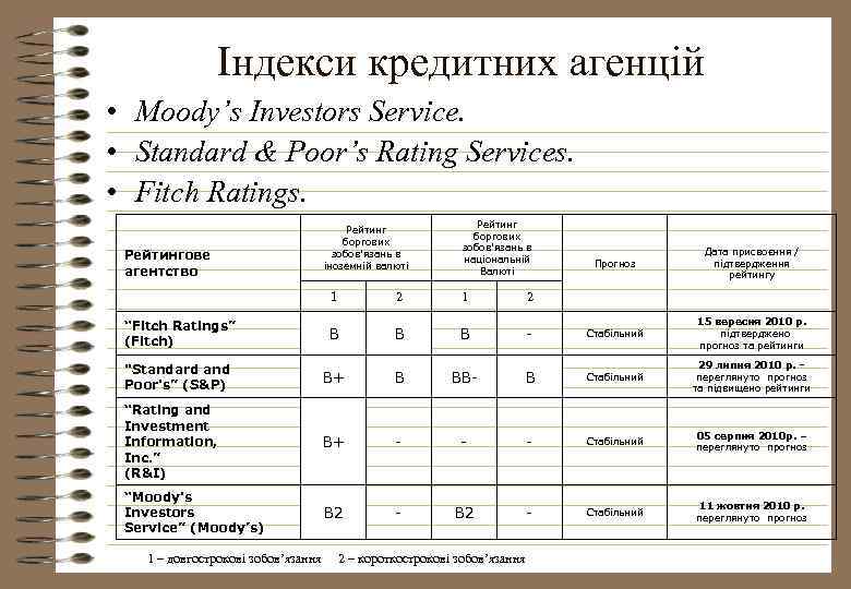 Індекси кредитних агенцій • Moody’s Investors Service. • Standard & Poor’s Rating Services. •