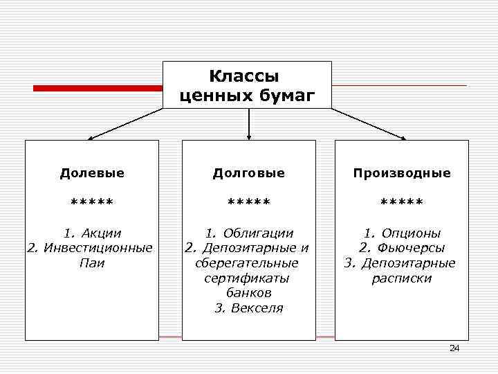 Долевые бумаги