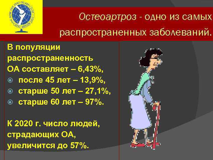 Остеоартроз - одно из самых распространенных заболеваний. В популяции распространенность ОА составляет – 6,