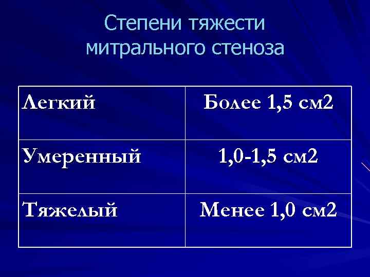 Степени тяжести митрального стеноза Легкий Умеренный Тяжелый Более 1, 5 см 2 1, 0