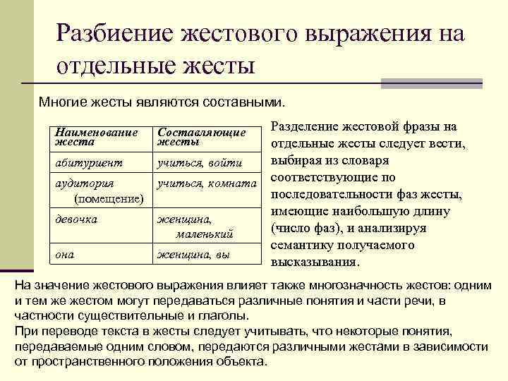 Разбиение жестового выражения на отдельные жесты Многие жесты являются составными. Наименование жеста Составляющие жесты