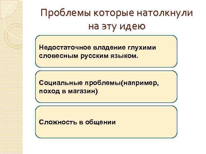 Проблемы которые натолкнули на эту идею Недостаточное владение глухими словесным русским языком. Социальные проблемы(например,