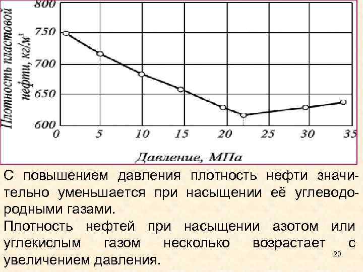 График давление плотность