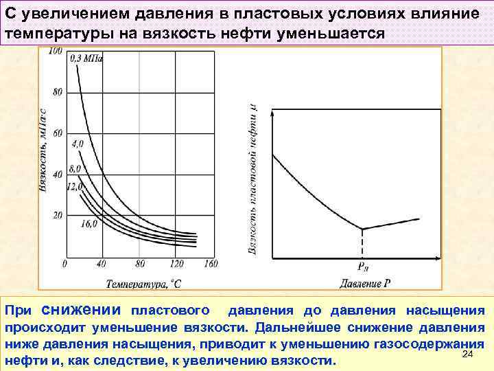 Повышение давления газа