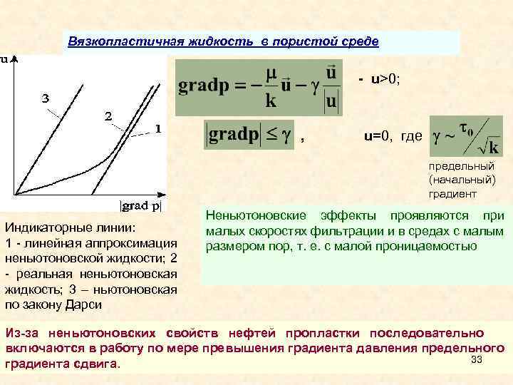 Движение жидкости в пористой среде презентация