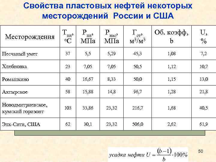 Свойства нефти