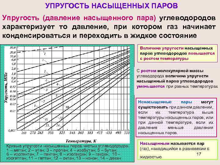 Пары углеводородов плотность