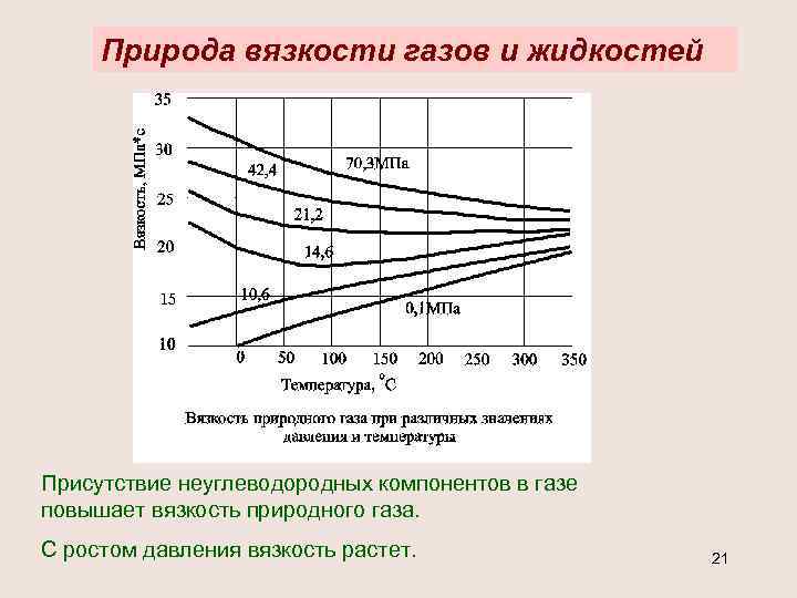 Природа вязкости газов и жидкостей Присутствие неуглеводородных компонентов в газе повышает вязкость природного газа.