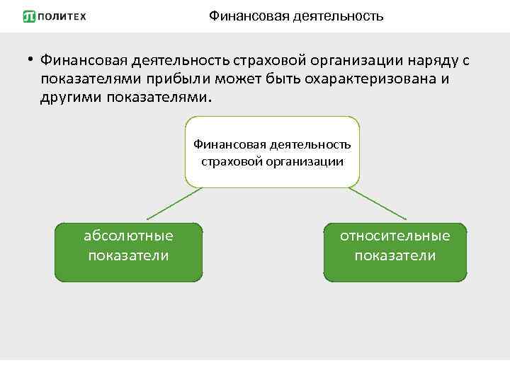 Финансовая деятельность • Финансовая деятельность страховой организации наряду с показателями прибыли может быть охарактеризована