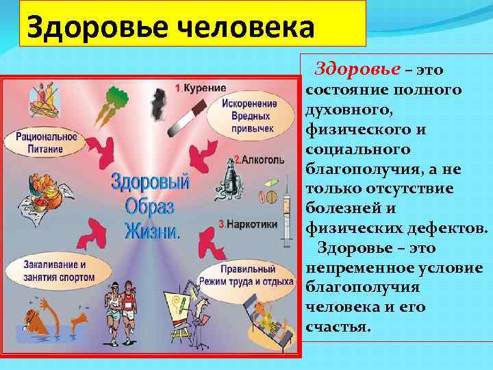 Здоровье человека Здоровье – это состояние полного духовного, физического и социального благополучия, а не