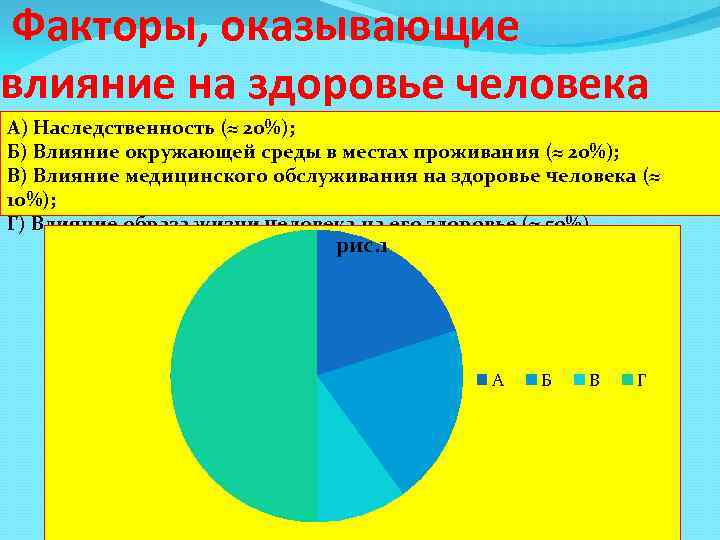 Факторы оказывающие влияние на здоровье человека. Факторы оказывающие явление на здоровье. Факторы оказывающие влияние на здоровье. Факторы оказывающие влияние влияние на здоровье человека. Факторы окружающей среды оказывающие влияние на здоровье.