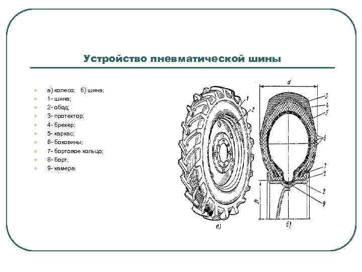 Устройство пневматической шины l l l l l а) колесо; б) шина; 1 -