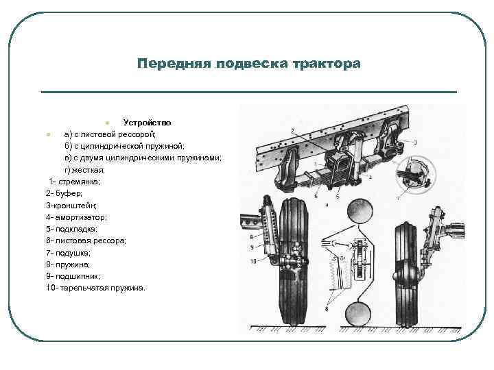 Передняя подвеска трактора Устройство l а) с листовой рессорой; б) с цилиндрической пружиной; в)